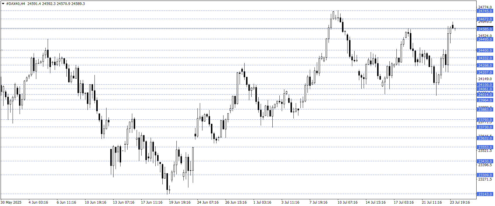 DAX40
