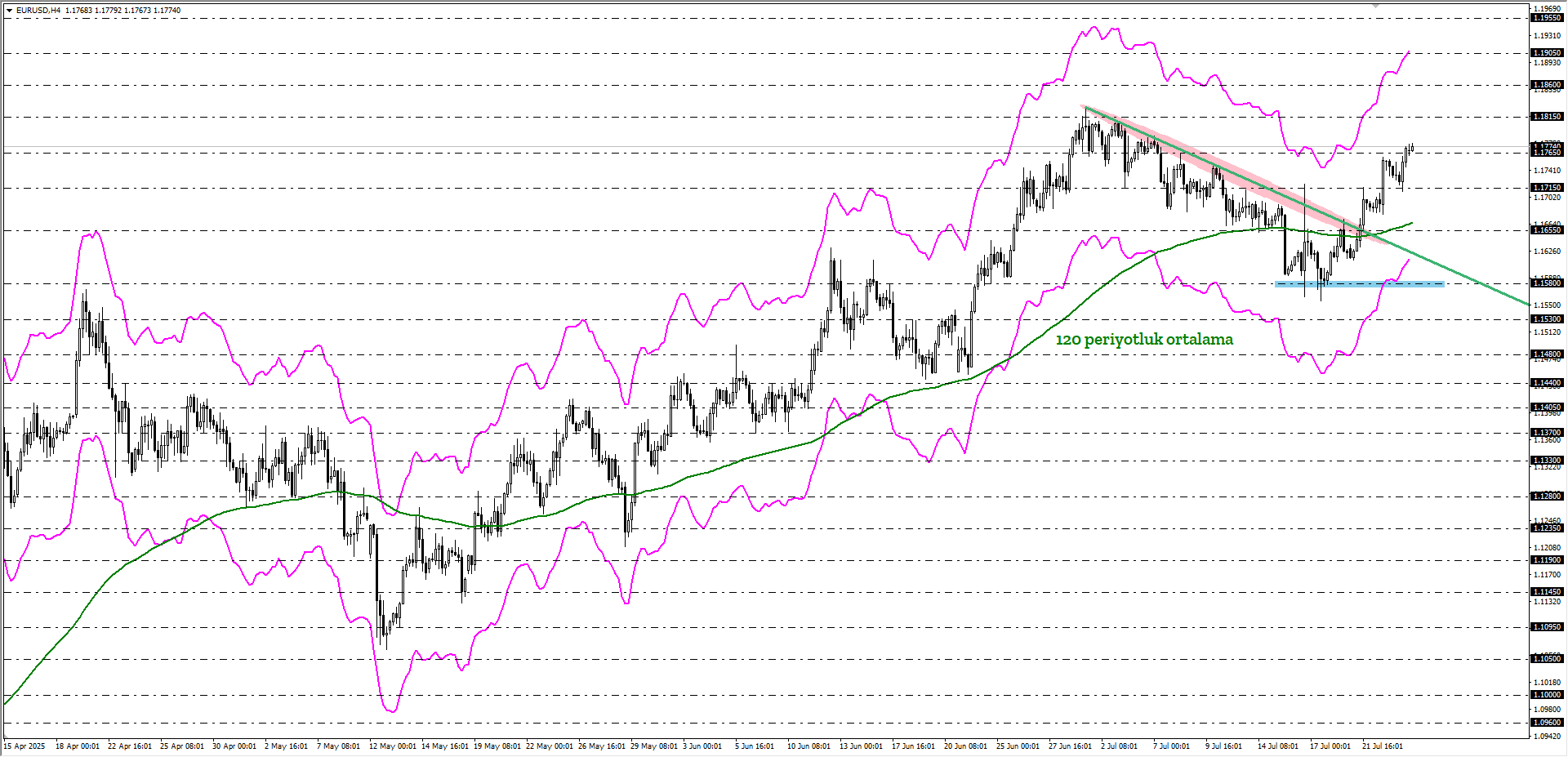 EURUSD