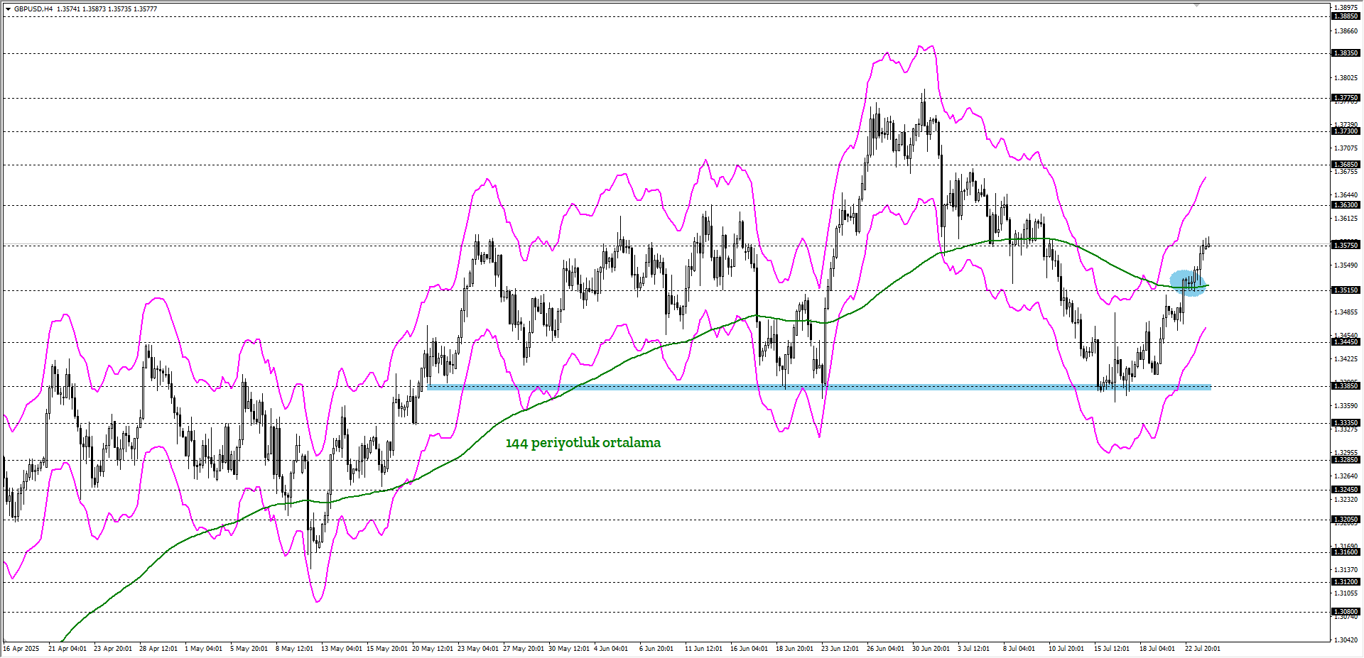 GBPUSD