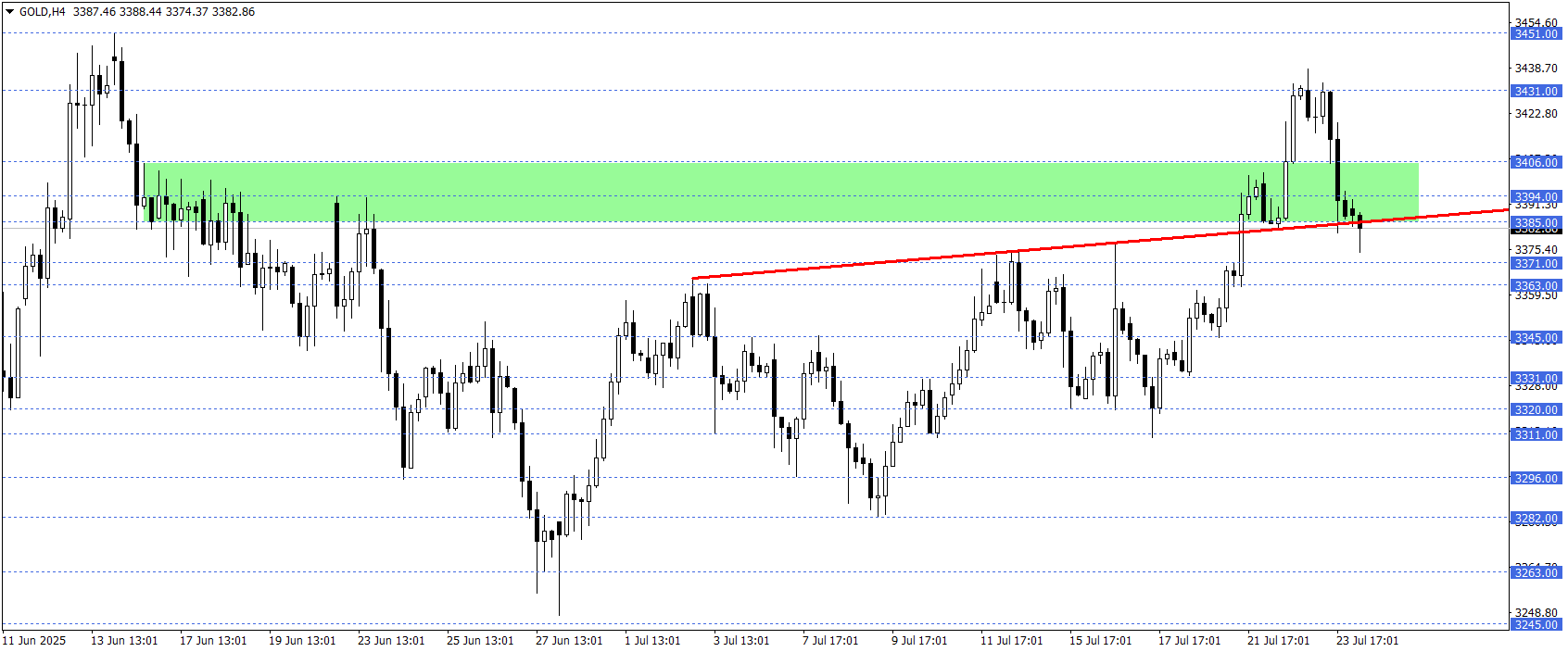 ONS ALTIN