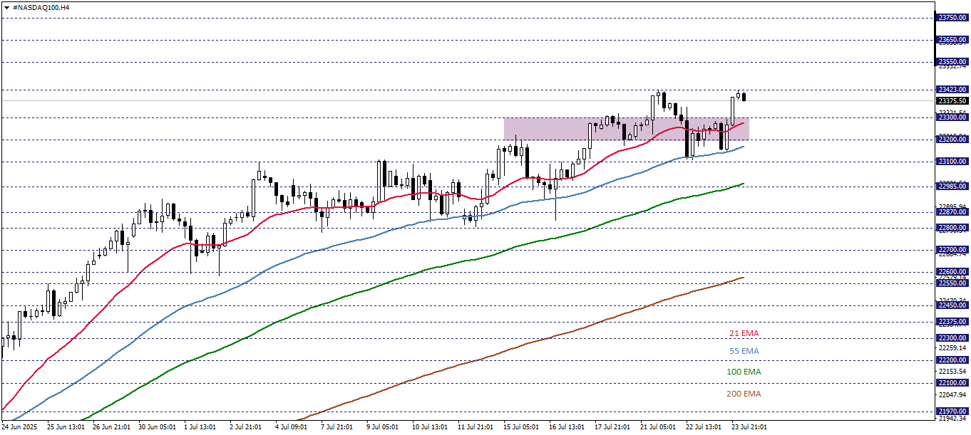 NASDAQ100