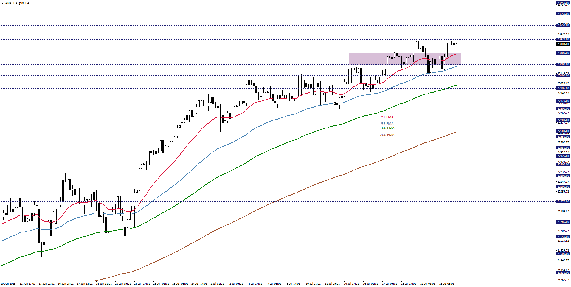 NASDAQ10