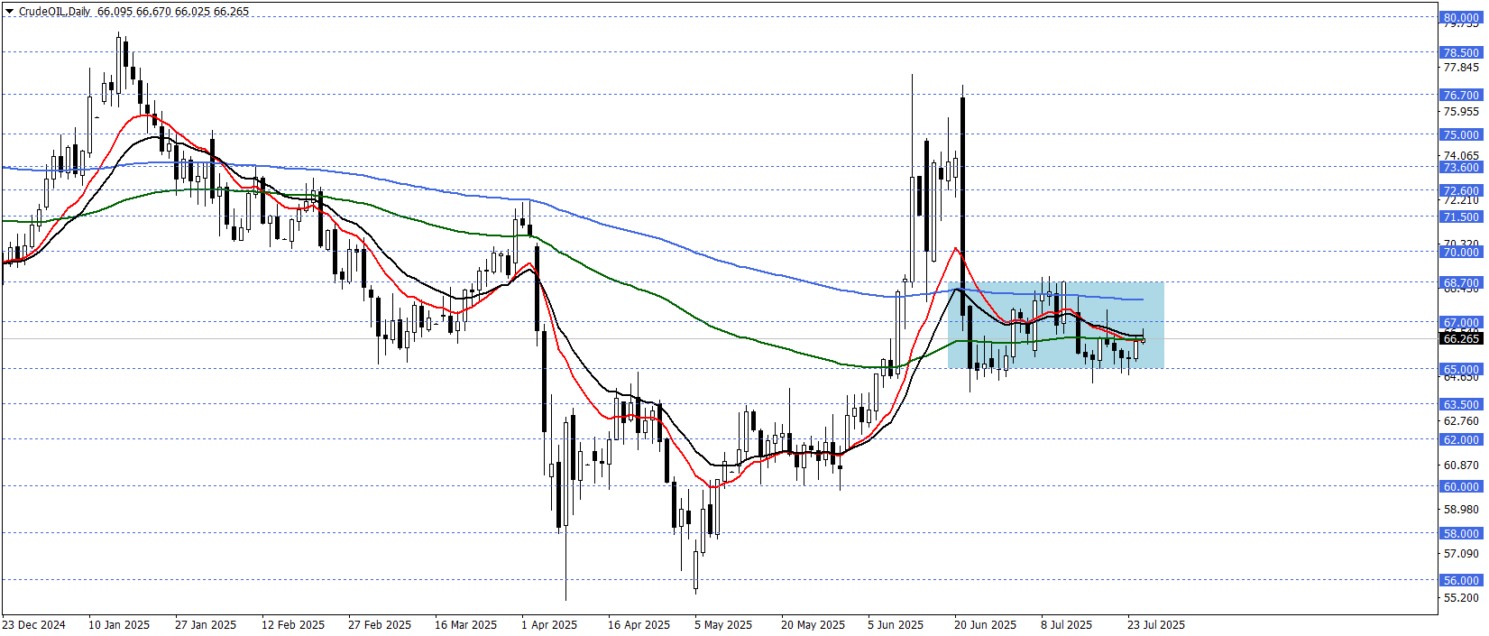 EURUSD
