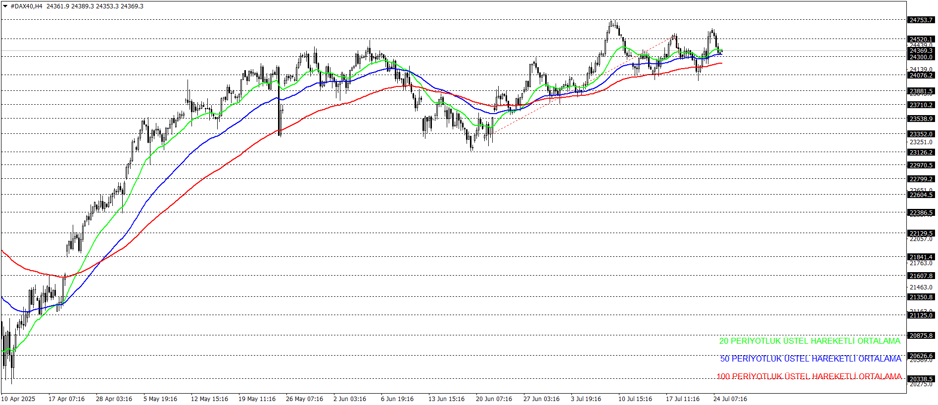 DAX40