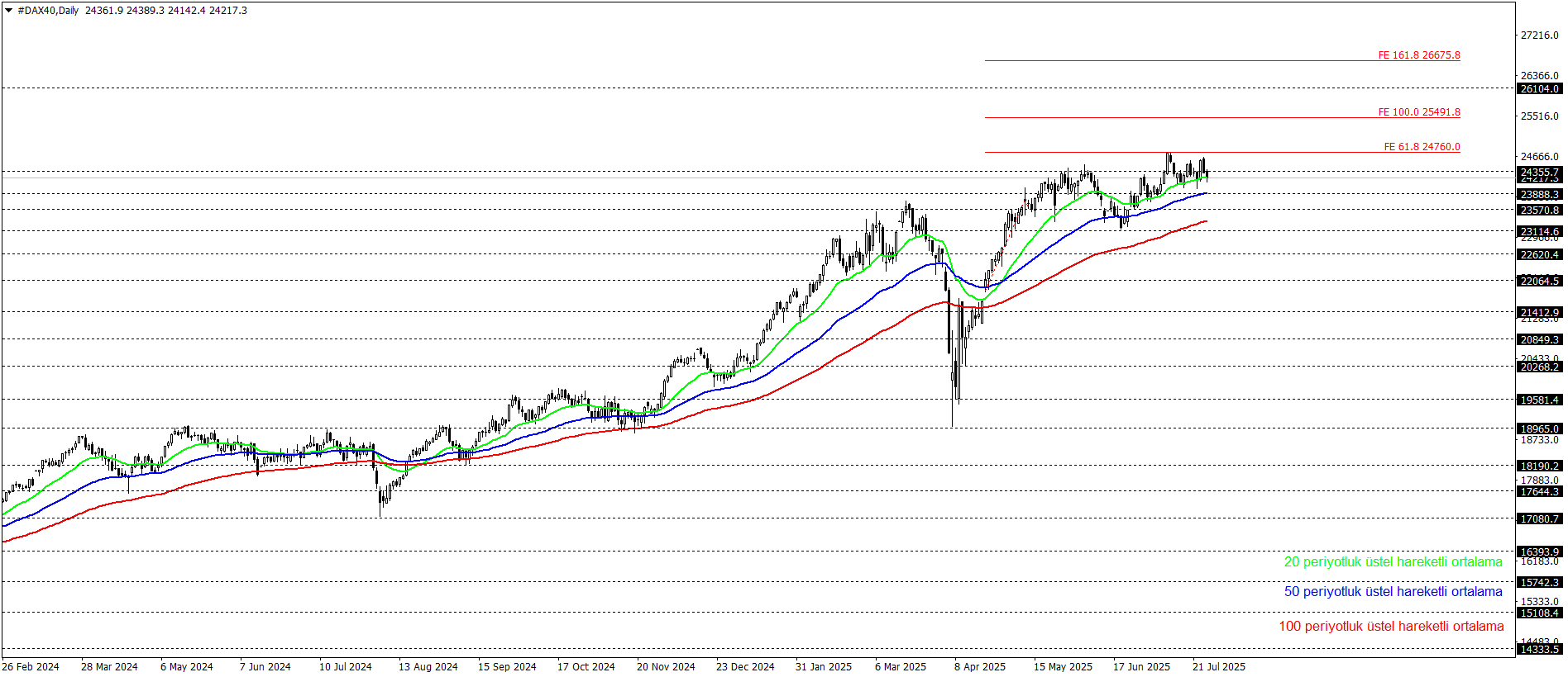 DAX40