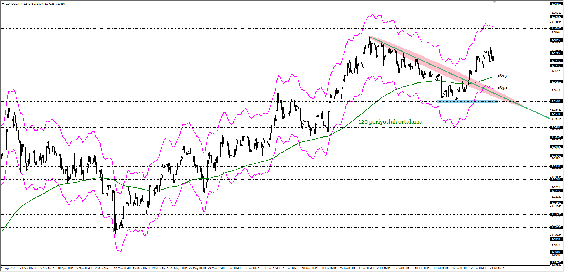 EURUSD