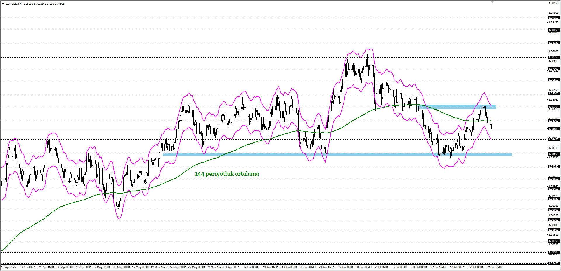 GBPUSD