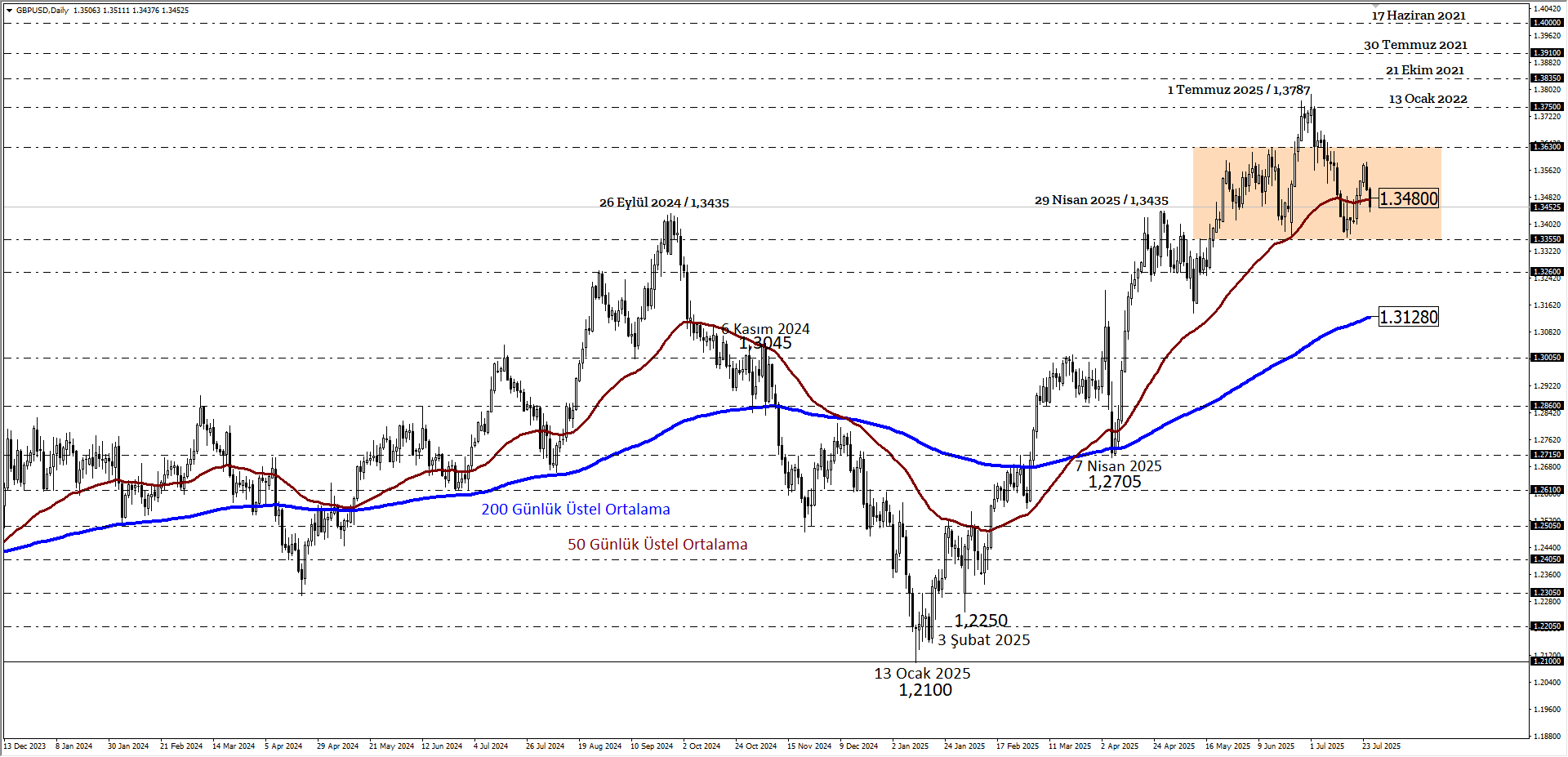 GBPUSD
