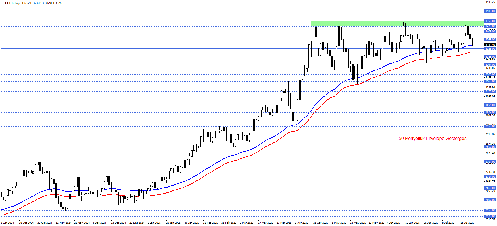 ONS ALTIN