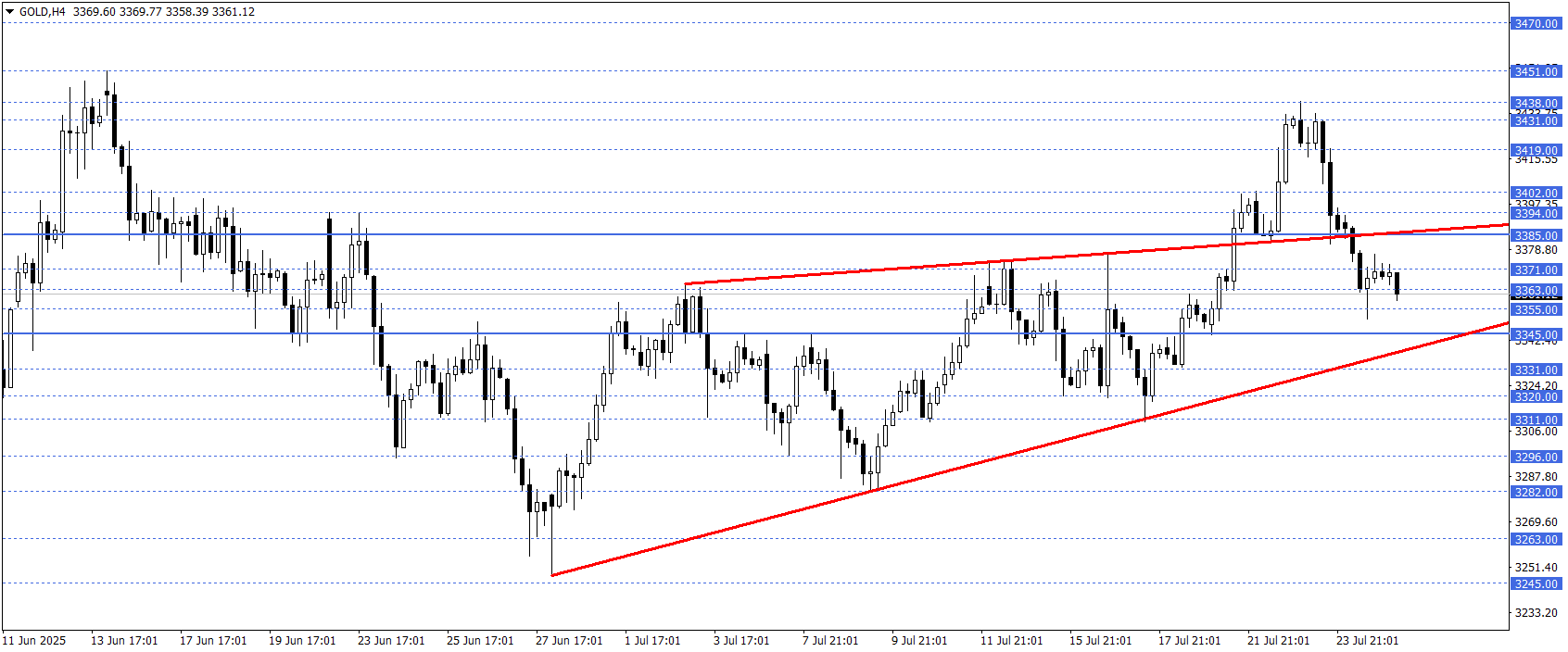 ONS ALTIN