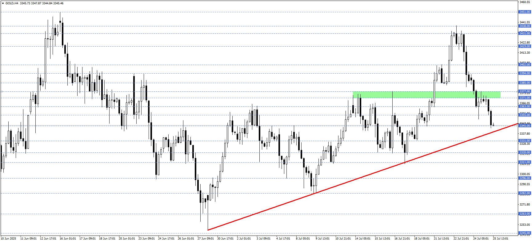 ONS ALTIN