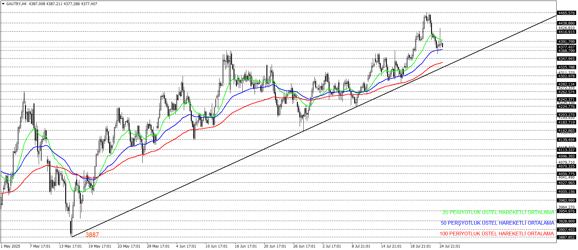 GRAM ALTIN