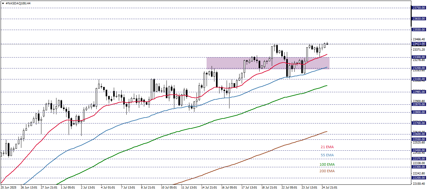 NASDAQ100
