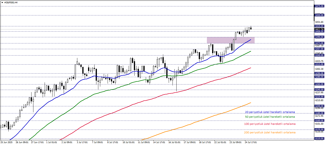 S&P500