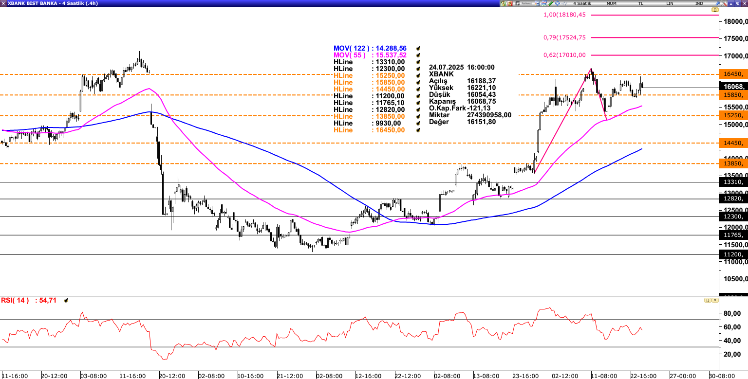 XBANK