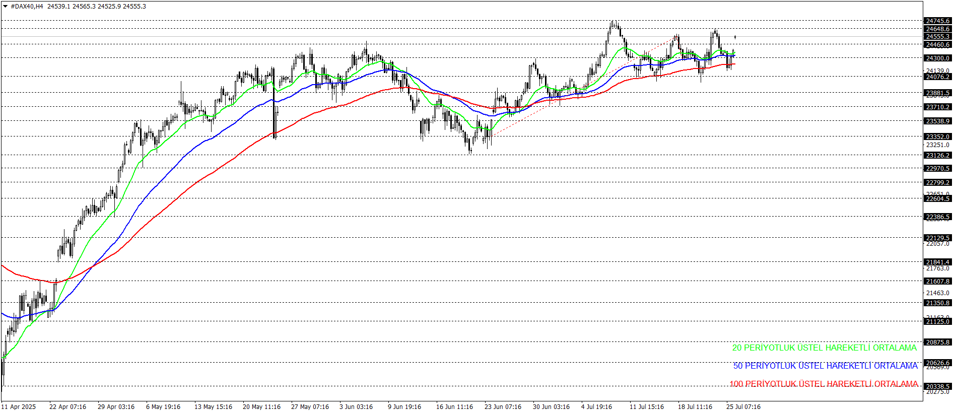 DAX40