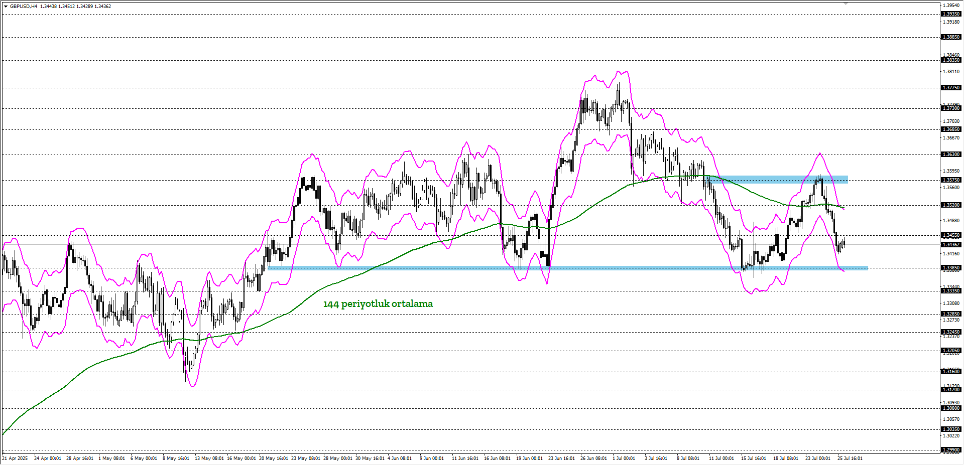 GBPUSD