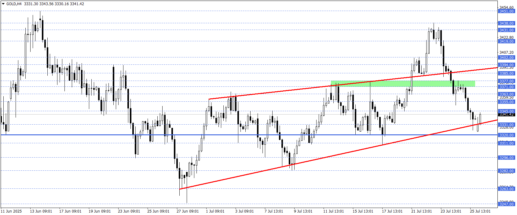 ONS ALTIN