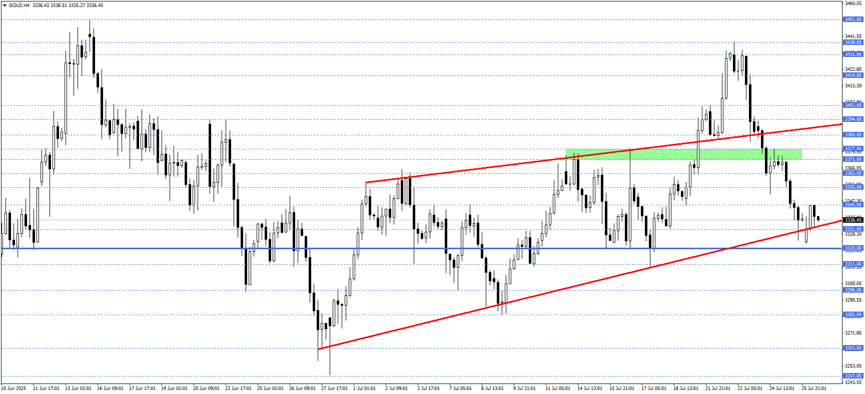 ONS ALTIN