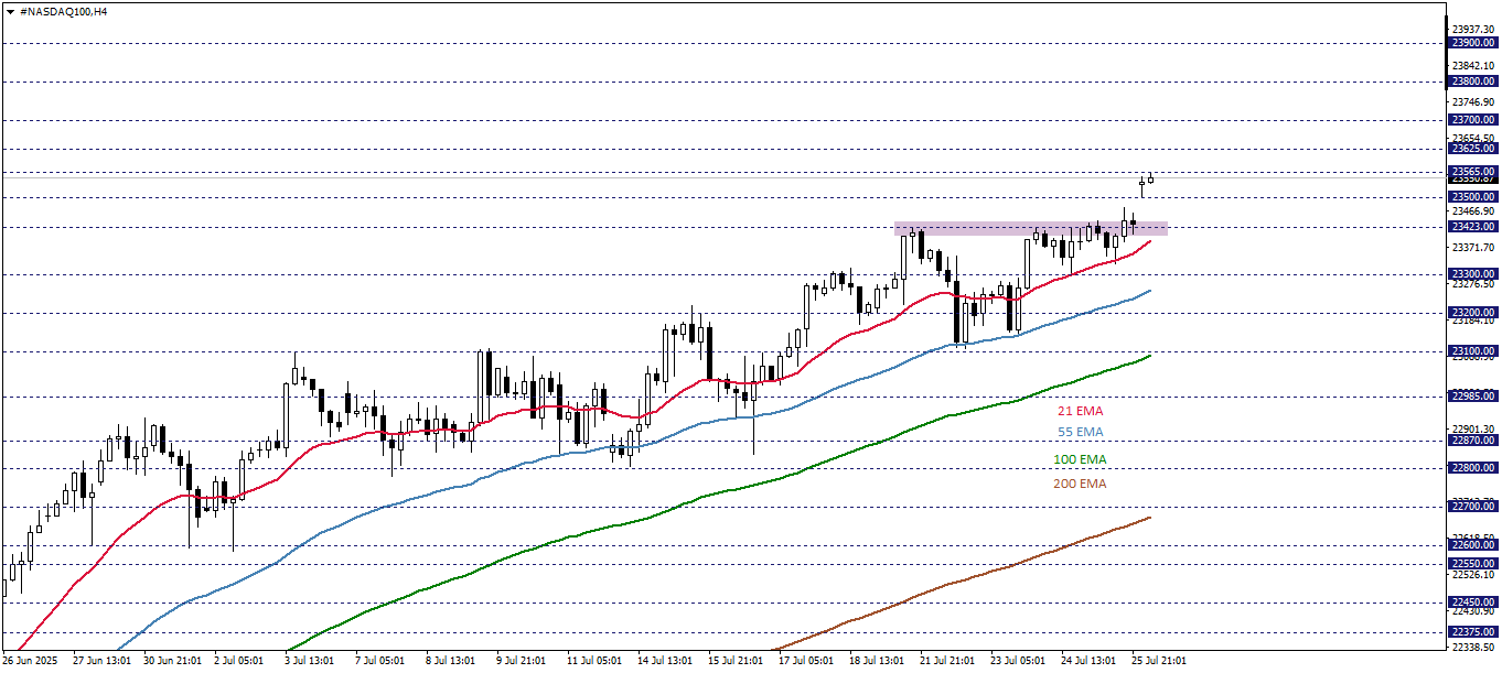 NASDAQ100