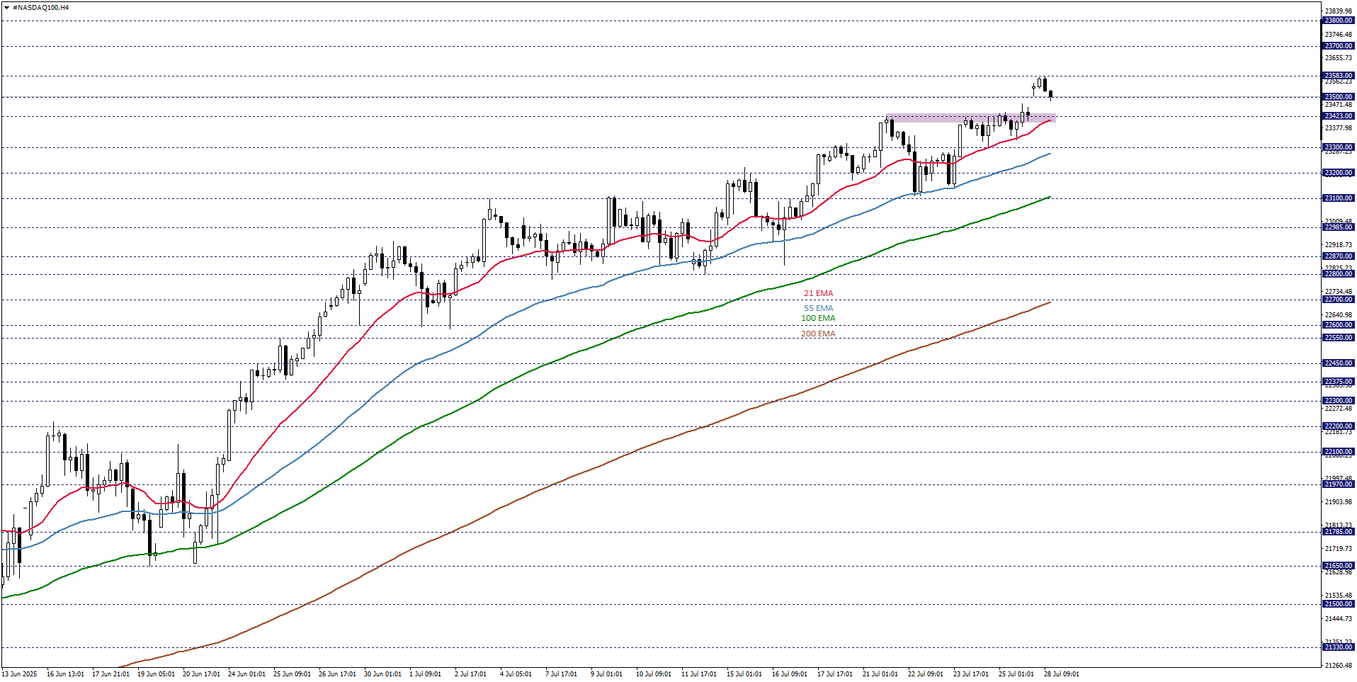 NASDAQ100