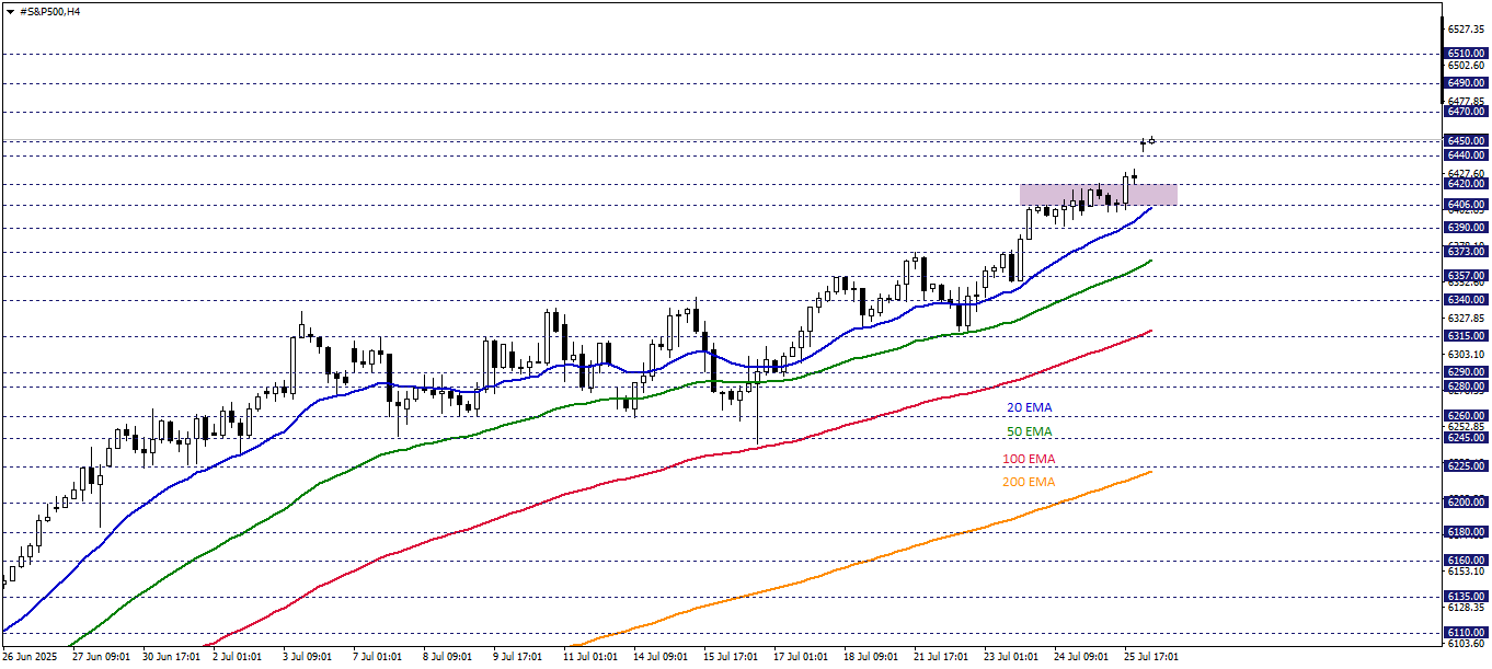 S&P500