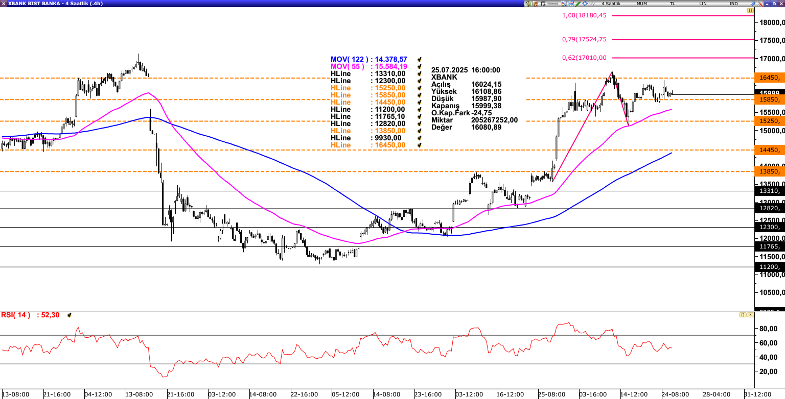 XBANK
