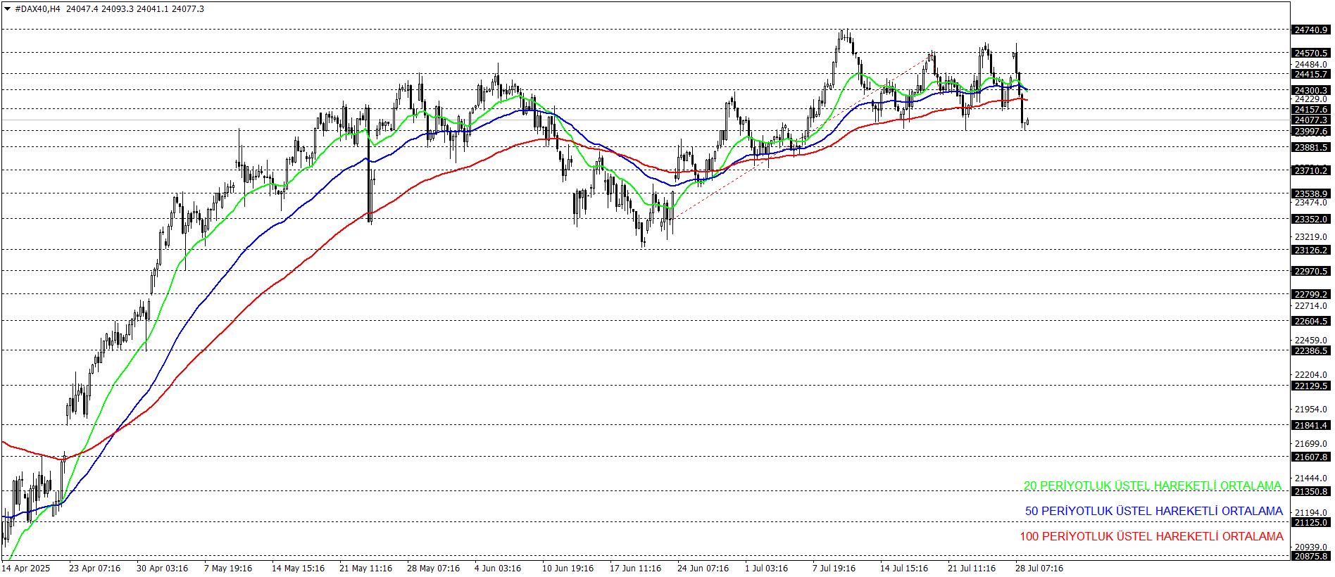 DAX40
