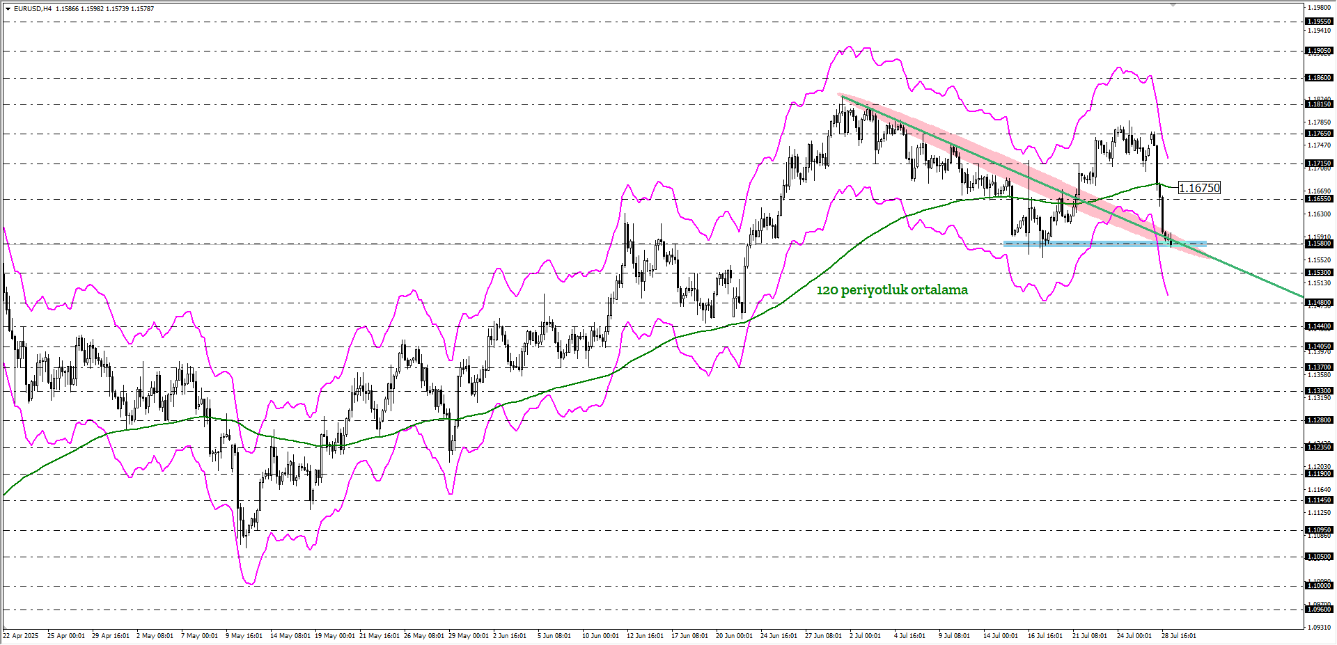 EURUSD