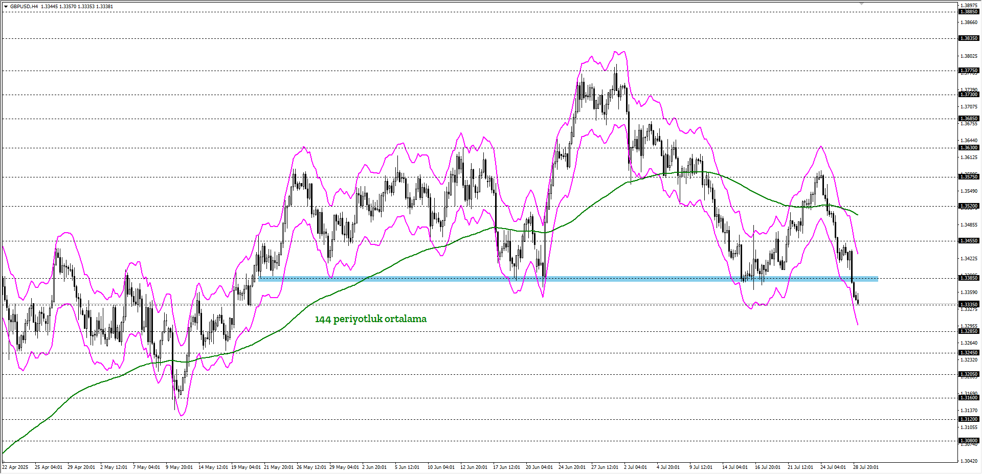 GBPUSD