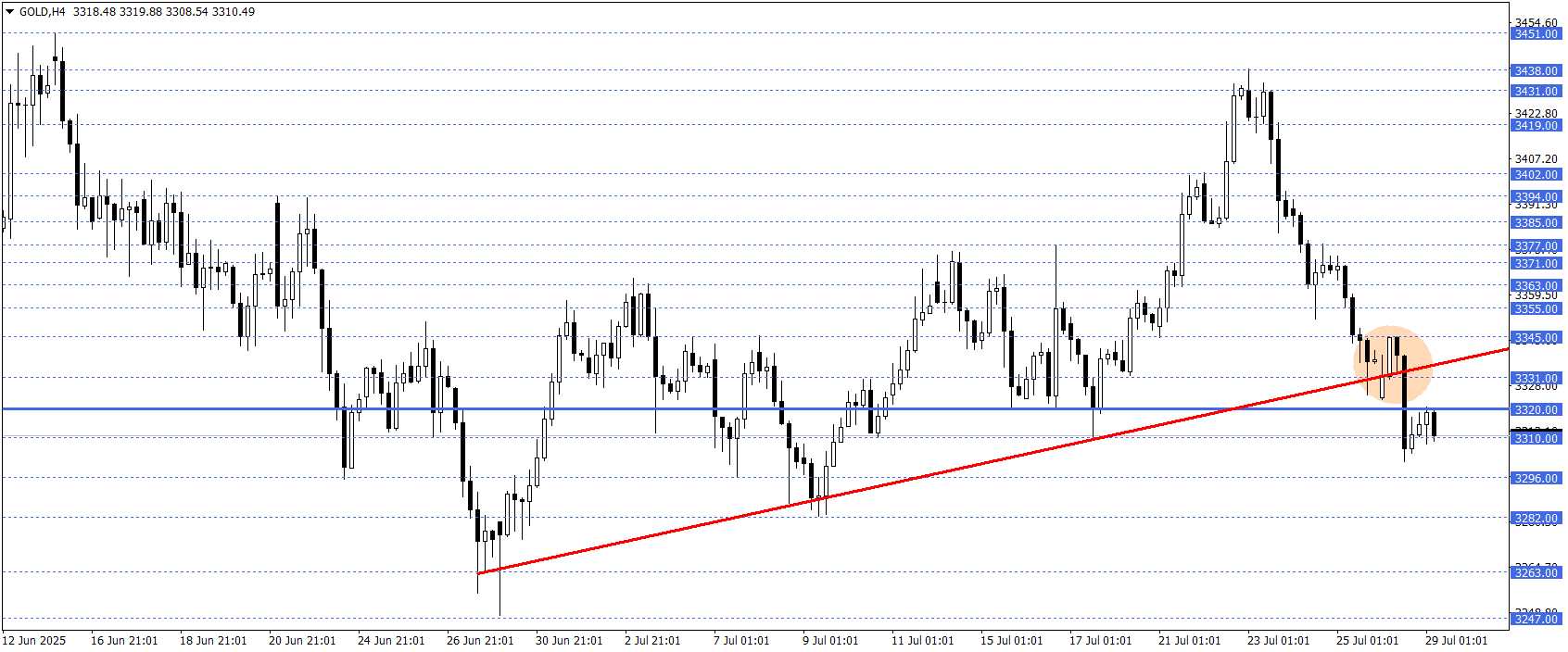 ONS ALTIN