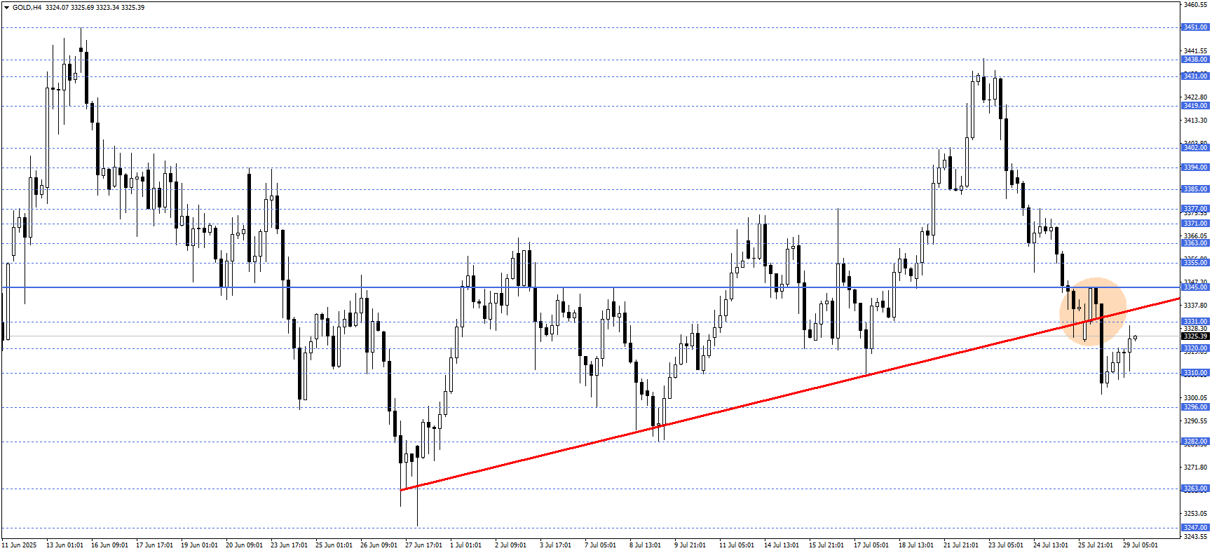 ONS ALTIN