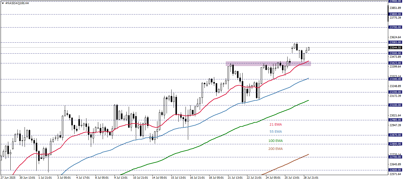NASDAQ100