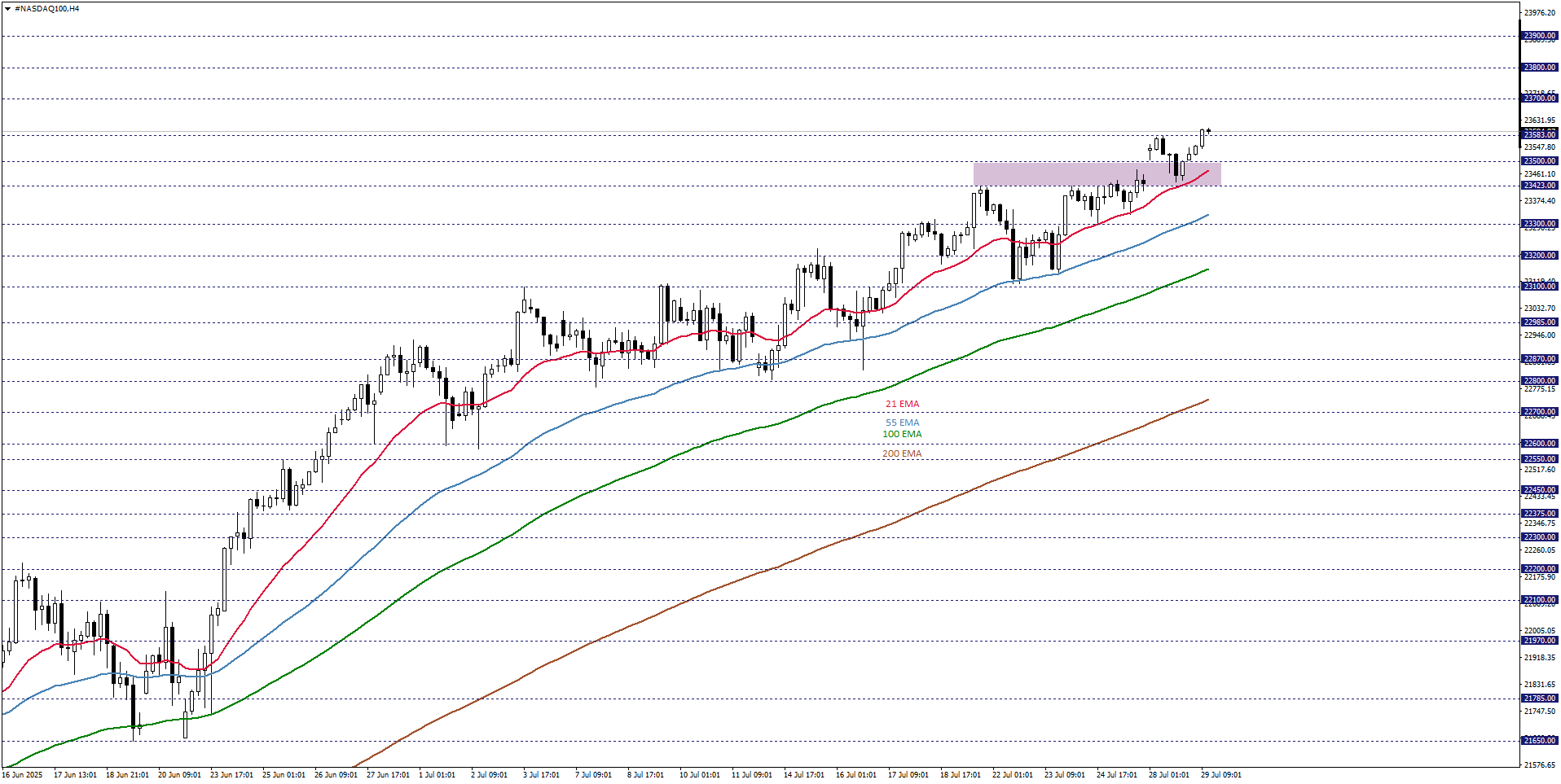 NASDAQ100