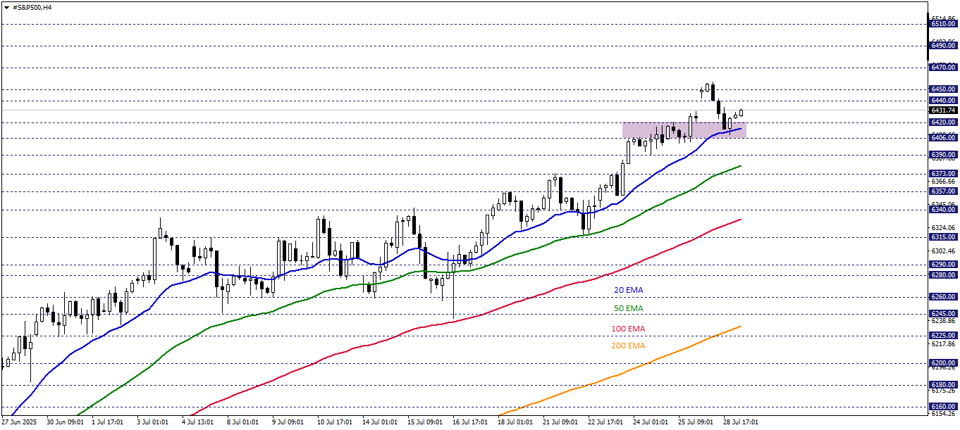 S&P500