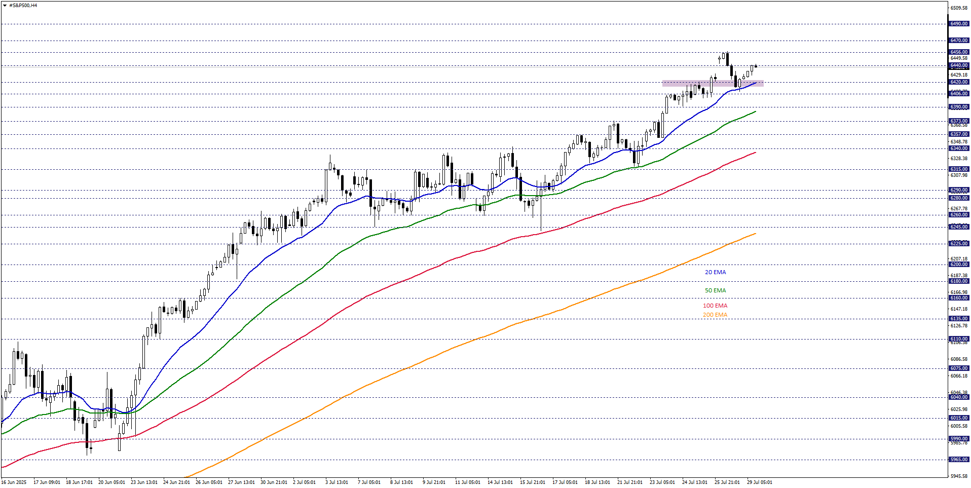 S&P500