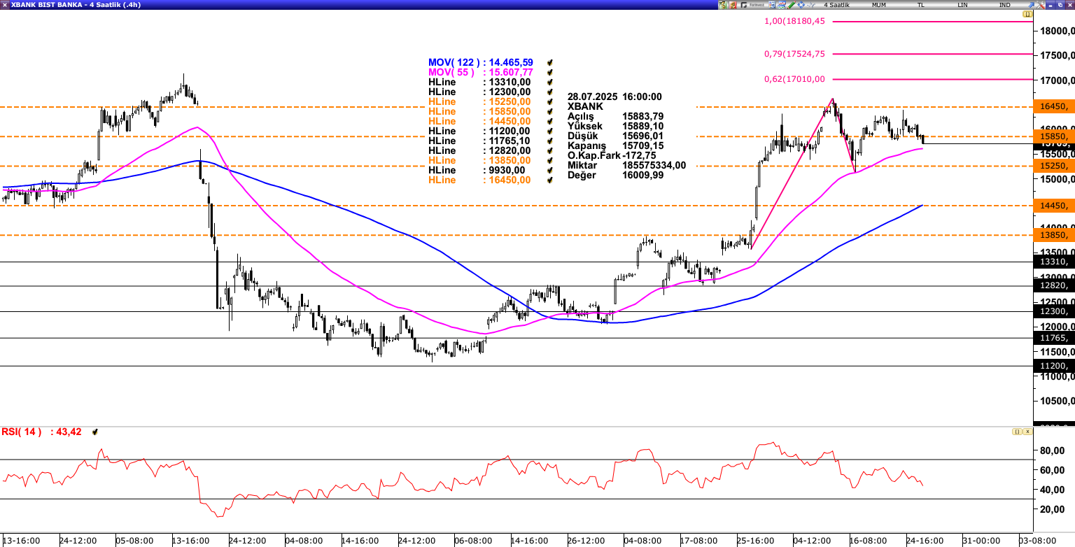 XBANK