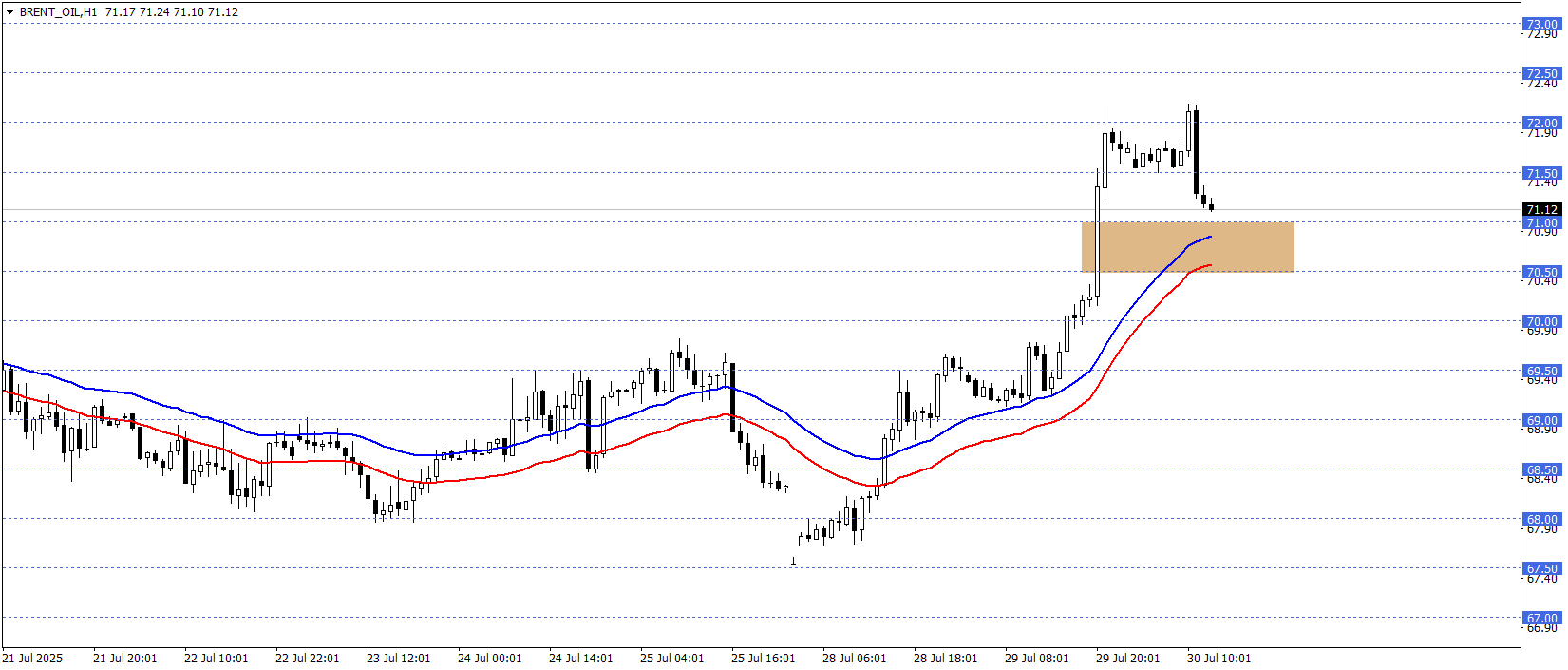 BRENT PETROL