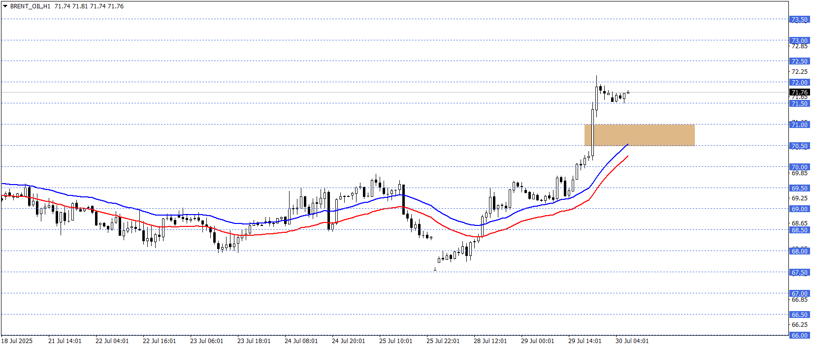 BRENT PETROL