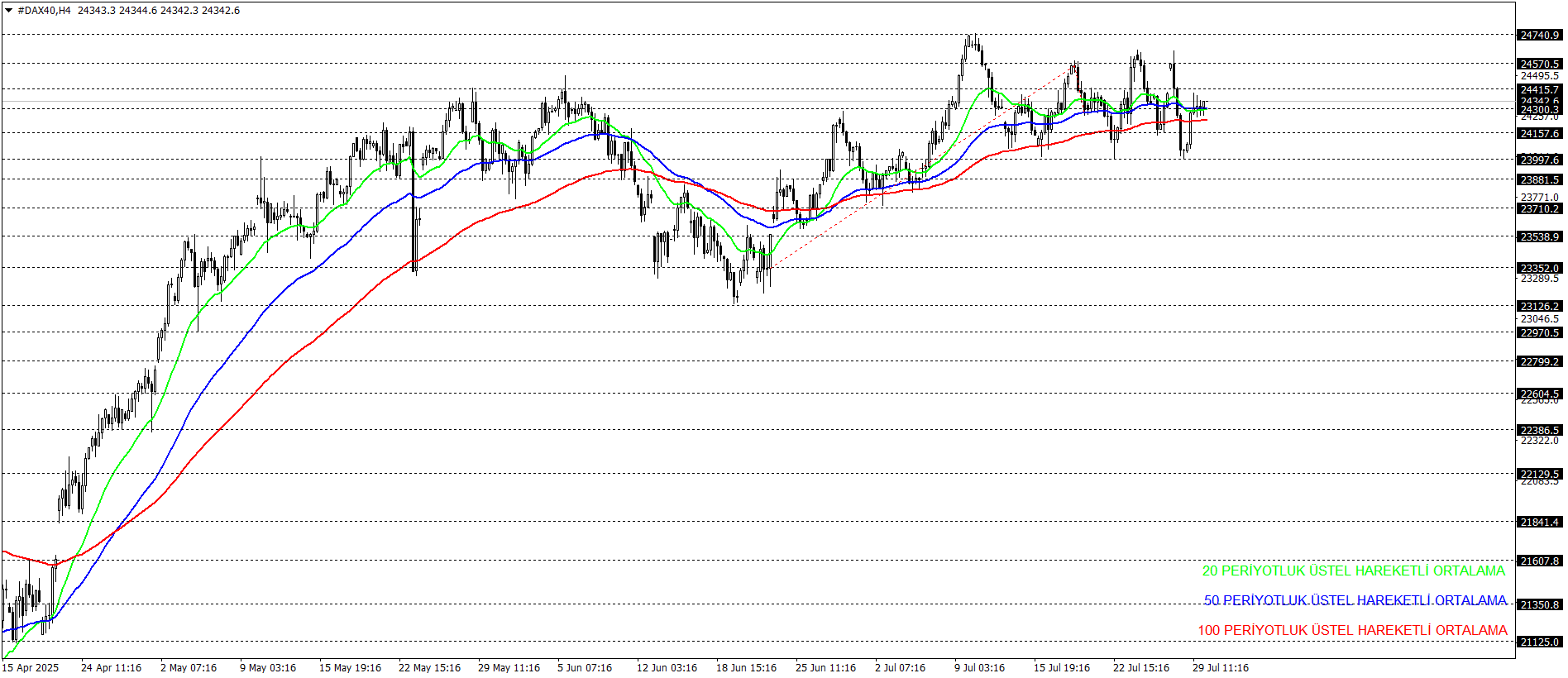 DAX40
