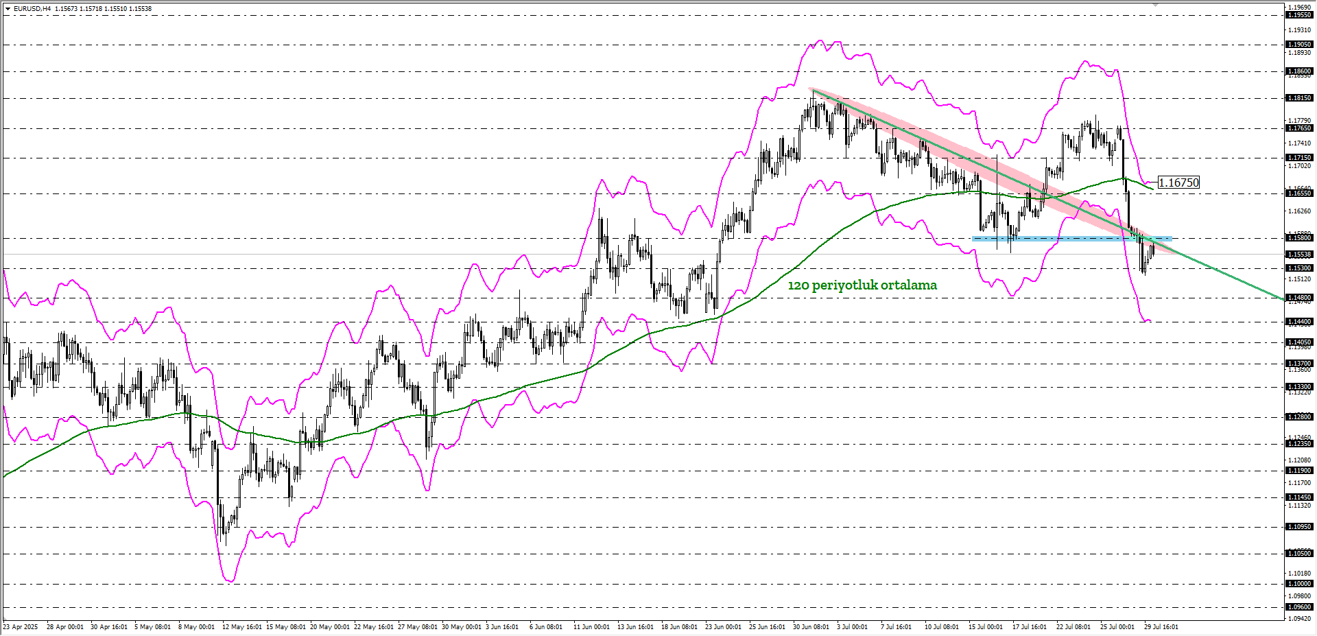 EURUSD