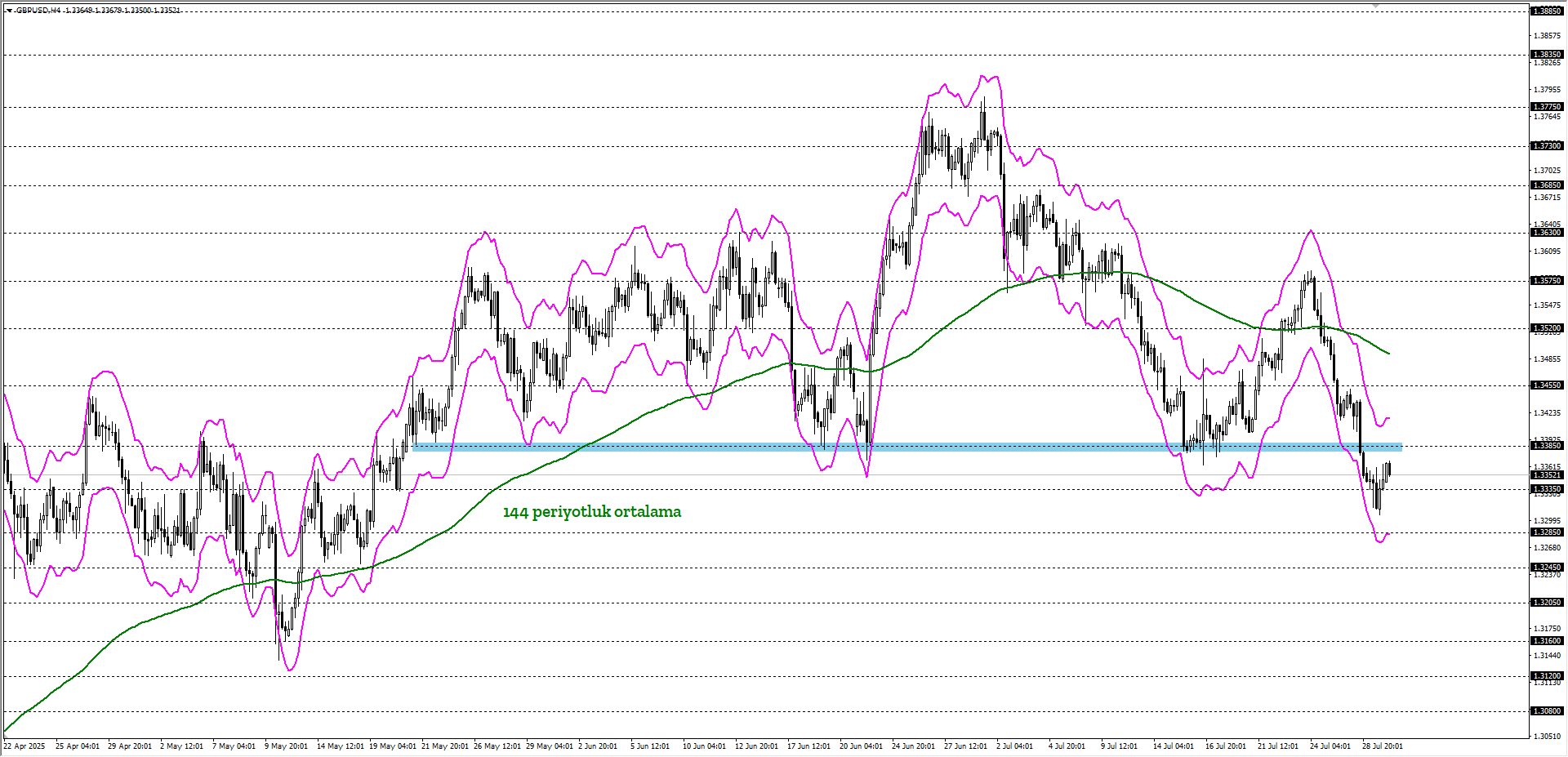 GBPUSD