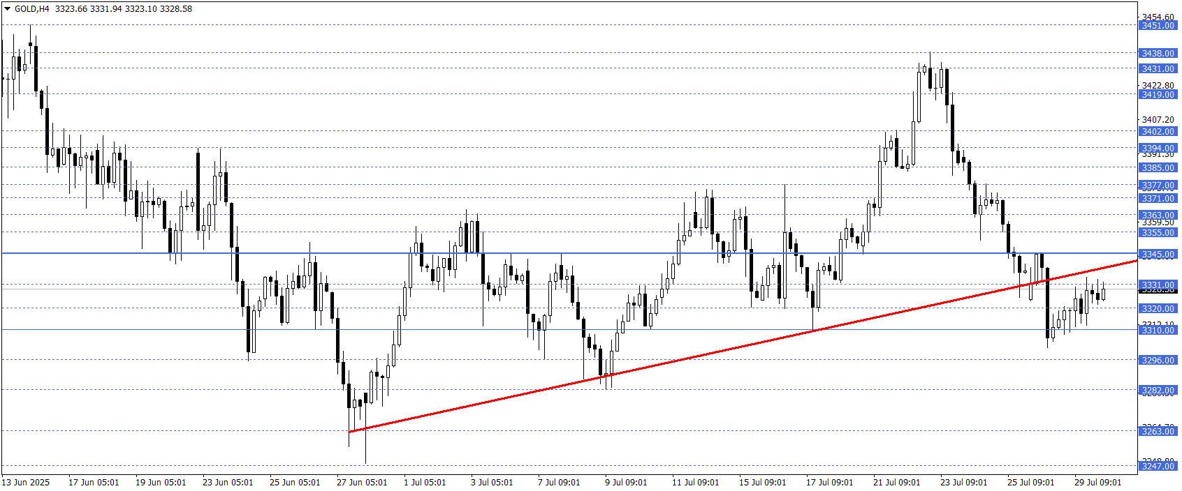 ONS ALTIN