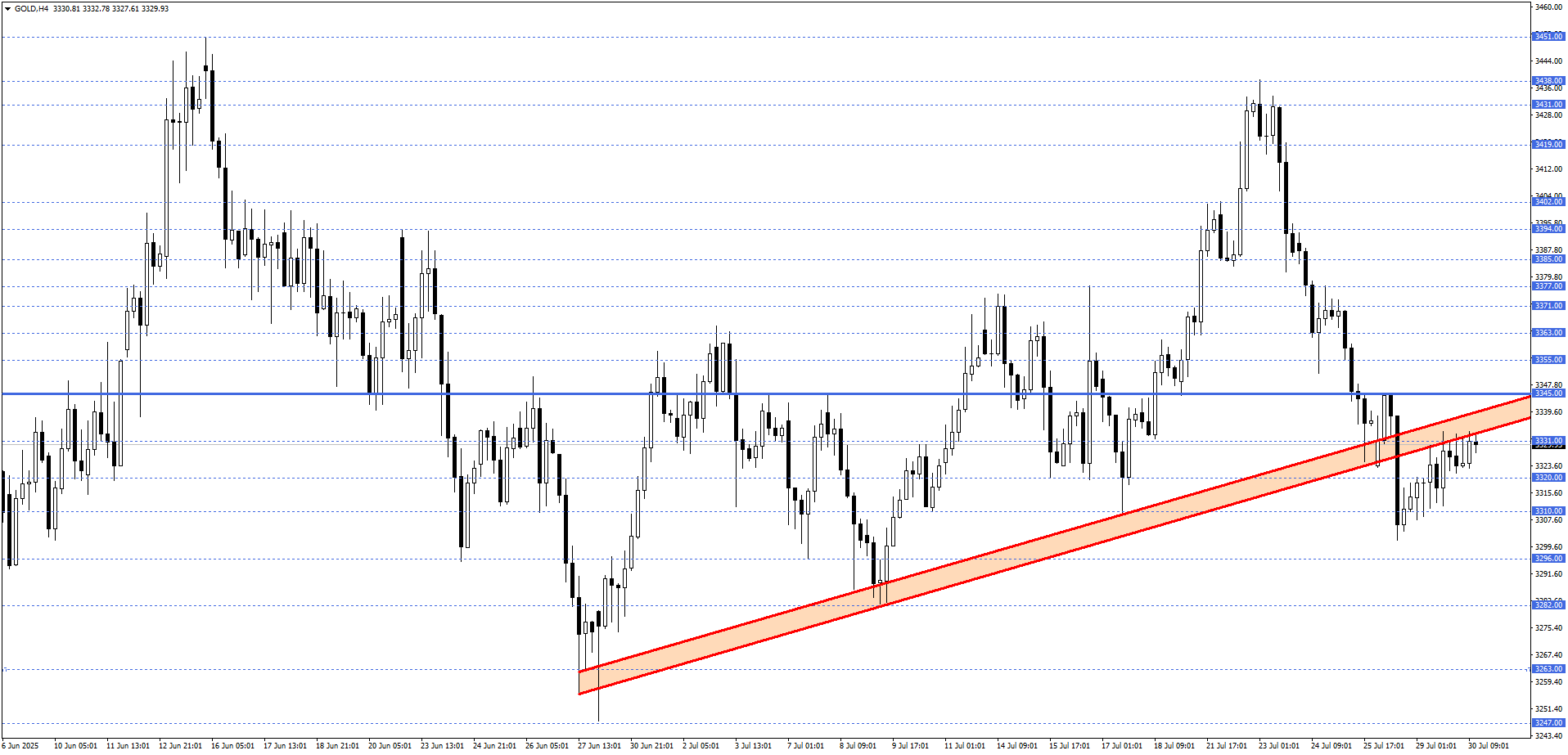 ONS ALTIN