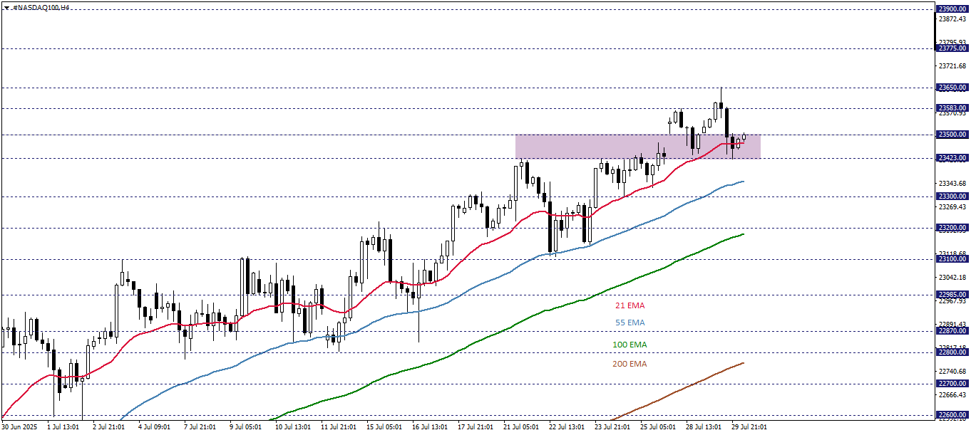 NASDAQ100