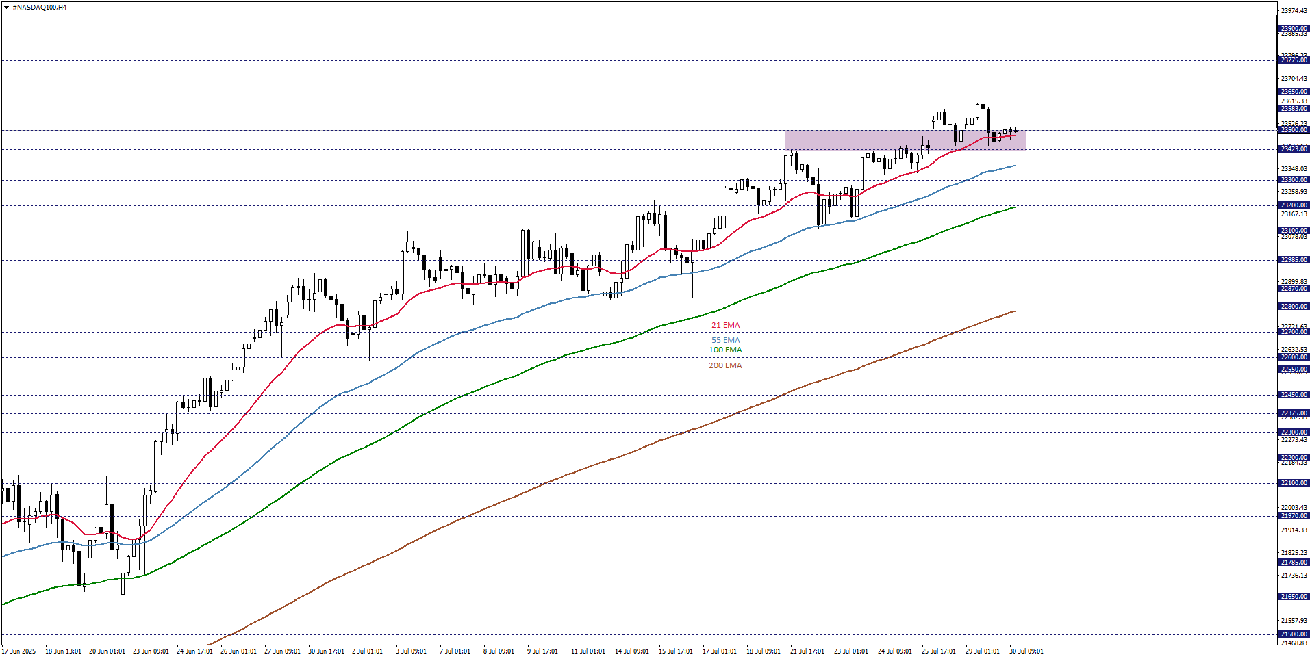 NASDAQ100