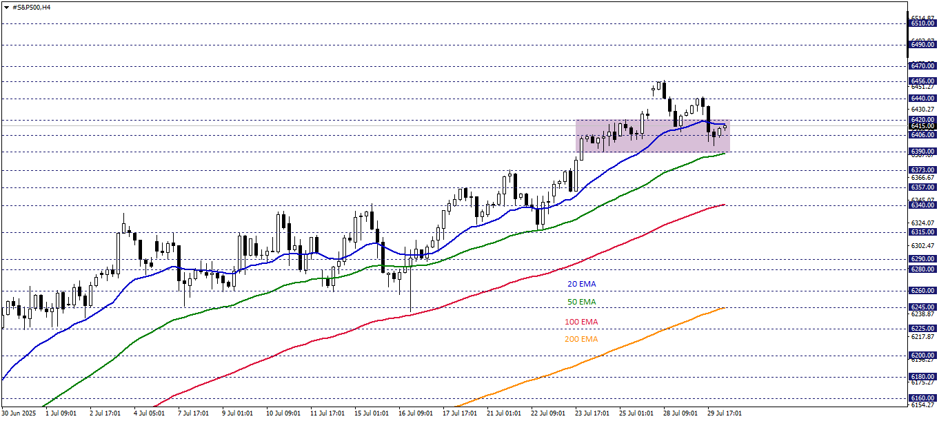 S&P500