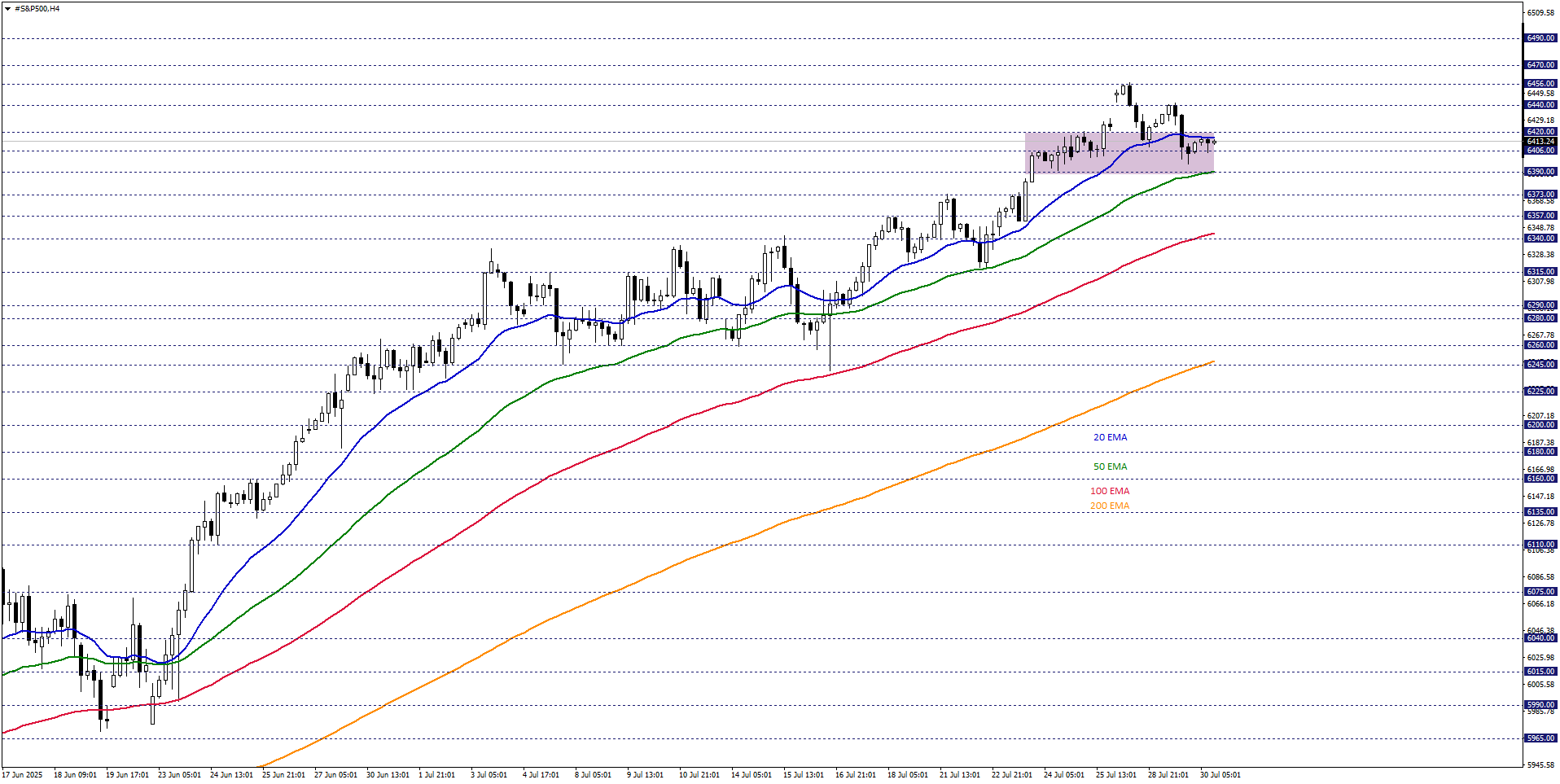 S&P500