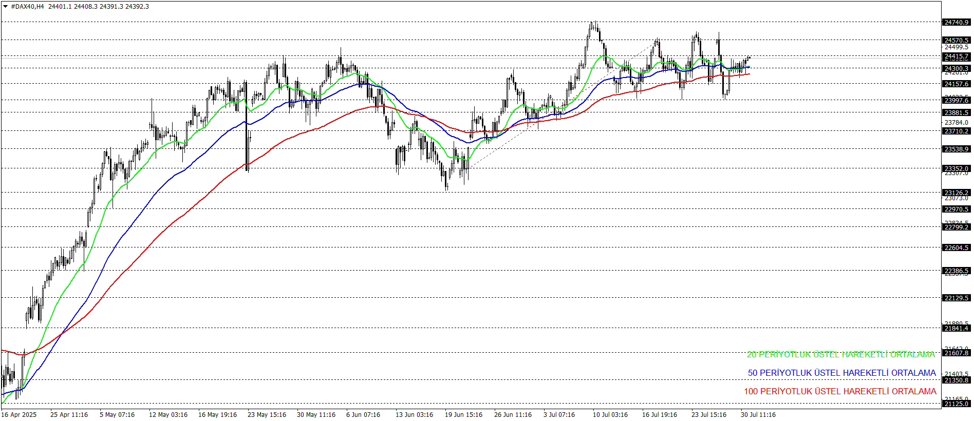 DAX40