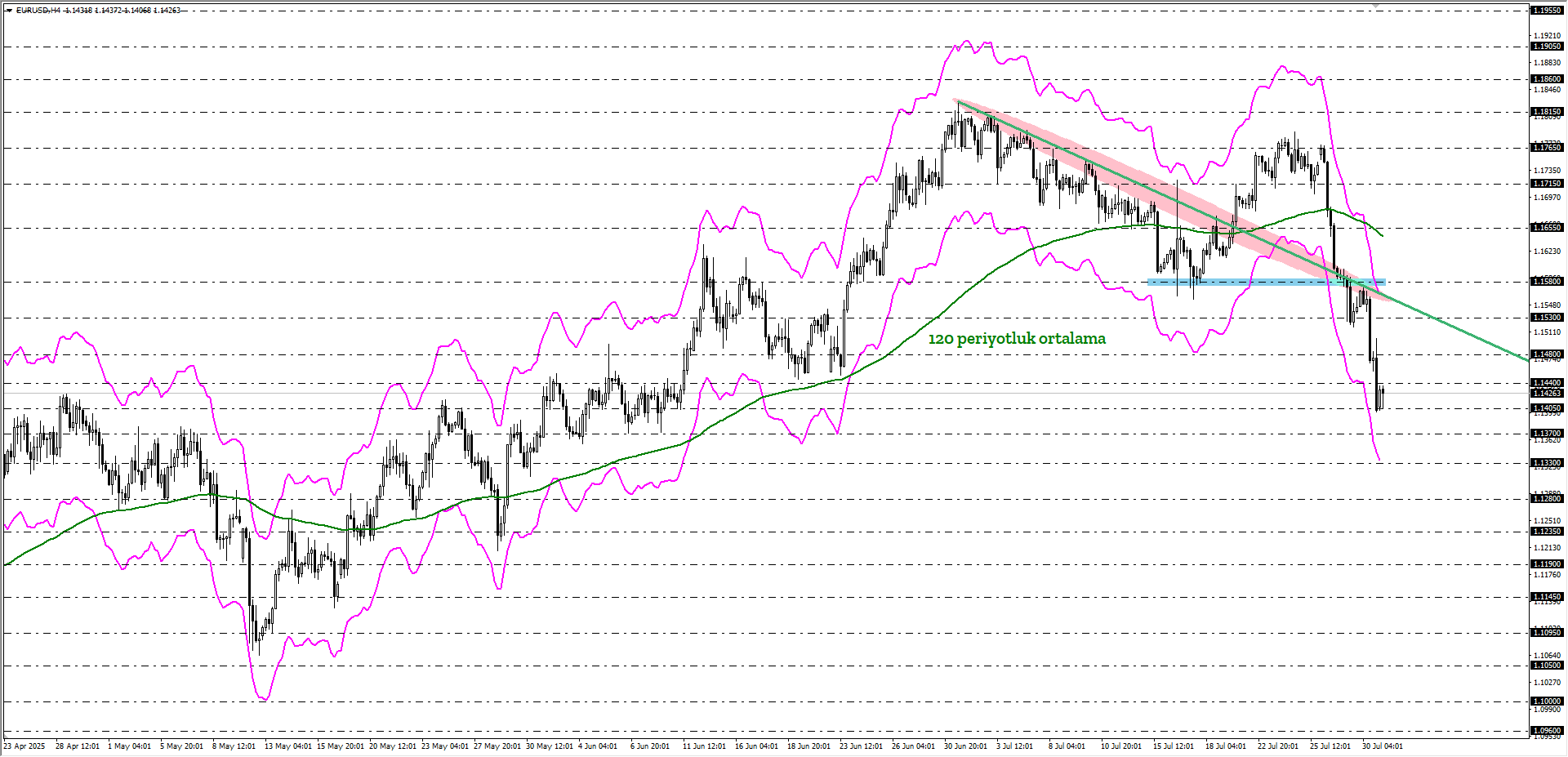 EURUSD